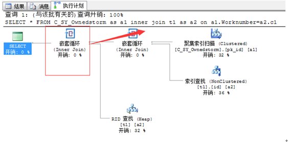 SQL中怎么执行进展优化