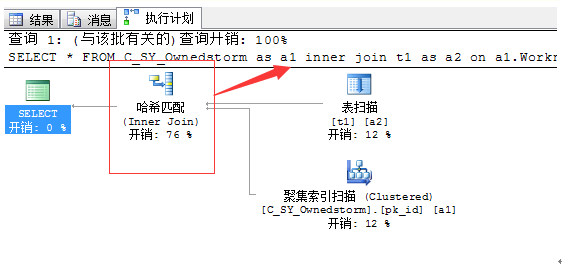 SQL中怎么执行进展优化