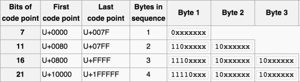 MySQL出现乱码的原因及解决方法