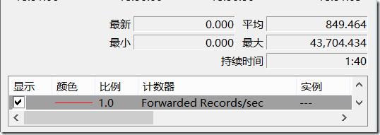 如何理解SQL Server中的Forwarded Record