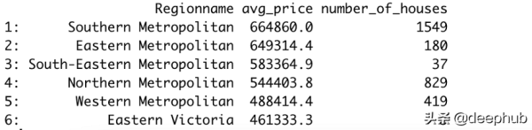 如何比较Python中的Pandas和data.table