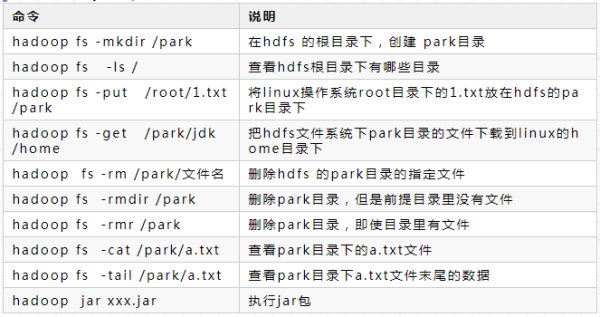 分布式文件系统HDFS的简单使用方法