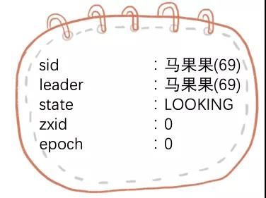 ZooKeeper的選舉機(jī)制是怎樣的