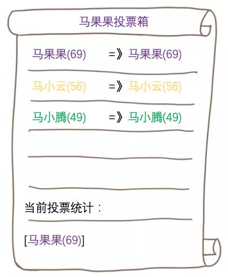 ZooKeeper的選舉機(jī)制是怎樣的