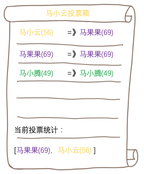 ZooKeeper的選舉機(jī)制是怎樣的