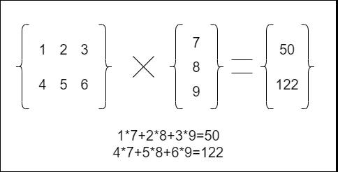 HDFS 3.x 新特性纠删码的介绍