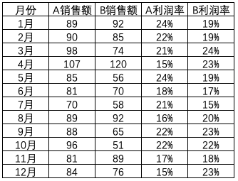 pyecharts中折线图和柱状图如何组合到一起