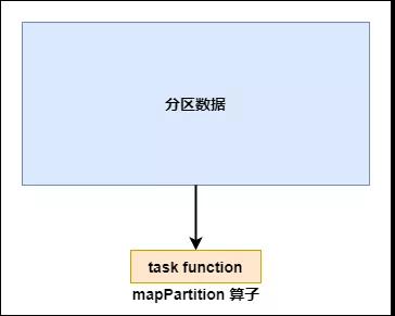 如何進(jìn)行Spark性能調(diào)優(yōu)中的RDD算子調(diào)優(yōu)分析