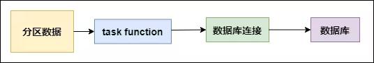 如何進(jìn)行Spark性能調(diào)優(yōu)中的RDD算子調(diào)優(yōu)分析