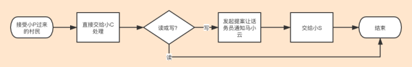 怎样分析ZooKeeper 集群