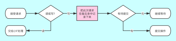 怎樣分析ZooKeeper 集群