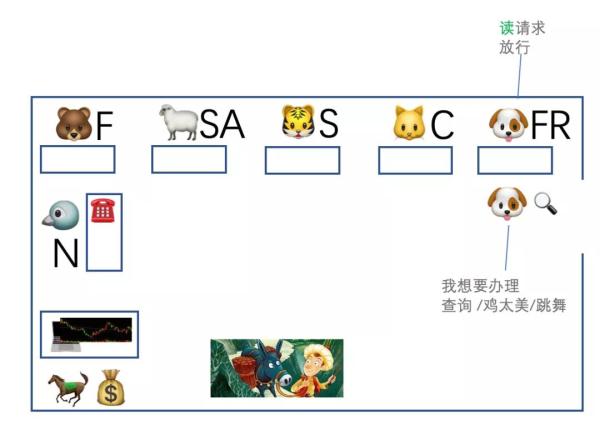 怎样分析ZooKeeper 集群