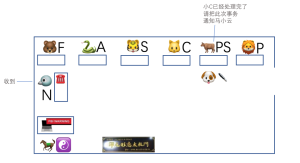 怎樣分析ZooKeeper 集群