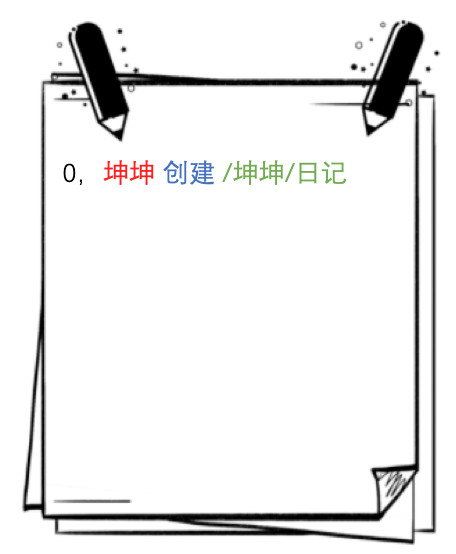 怎样分析ZooKeeper 集群