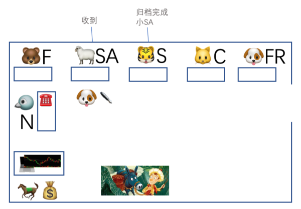 怎样分析ZooKeeper 集群