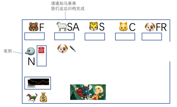 怎样分析ZooKeeper 集群