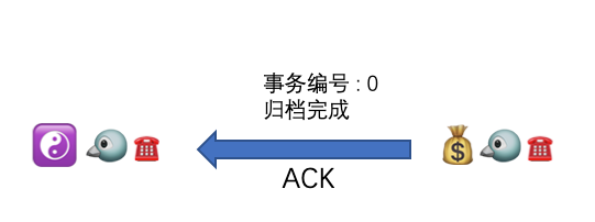 怎样分析ZooKeeper 集群