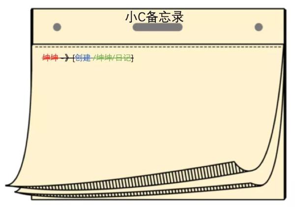 怎樣分析ZooKeeper 集群