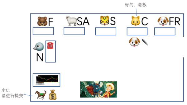 怎樣分析ZooKeeper 集群