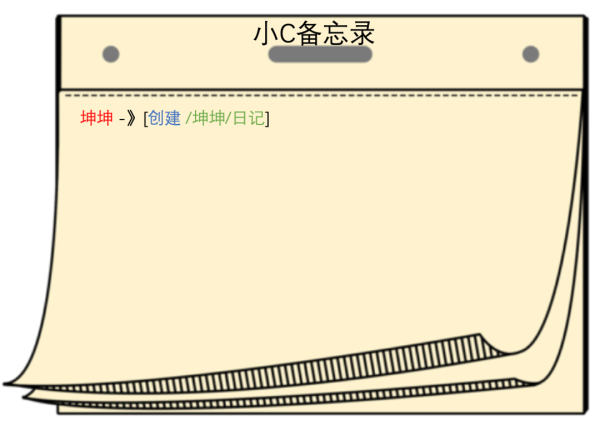 怎样分析ZooKeeper 集群