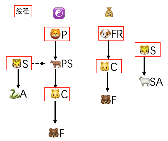 怎样分析ZooKeeper 集群