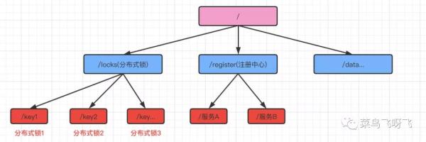 Zookeeper中分布式锁的原理是什么