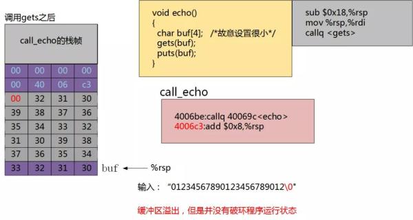 Zookeeper中分布式锁的原理是什么