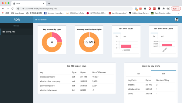 如何查看Redis Key资源占用情况