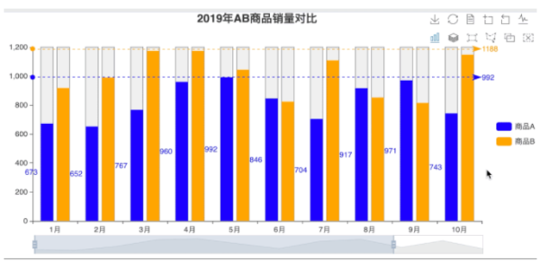 Pyecharts柱状图怎么实现