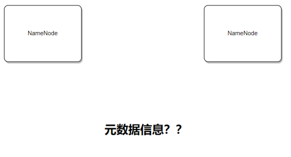 企业是怎样解决HDFS单点问题的