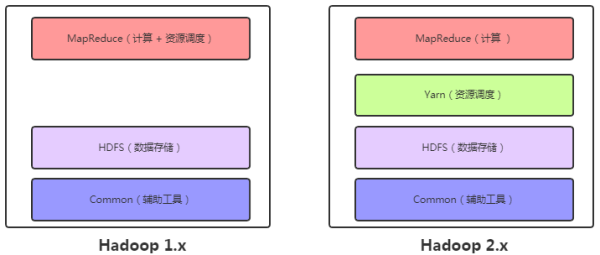 Hadoop的特点有哪些