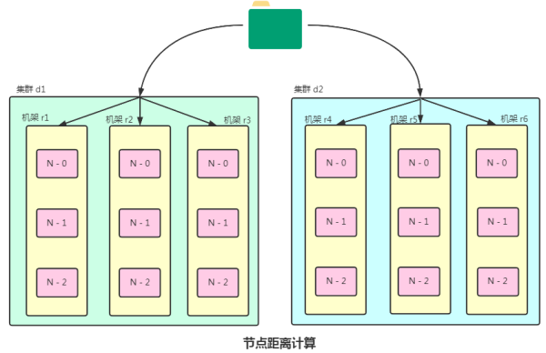 Hadoop的特点有哪些