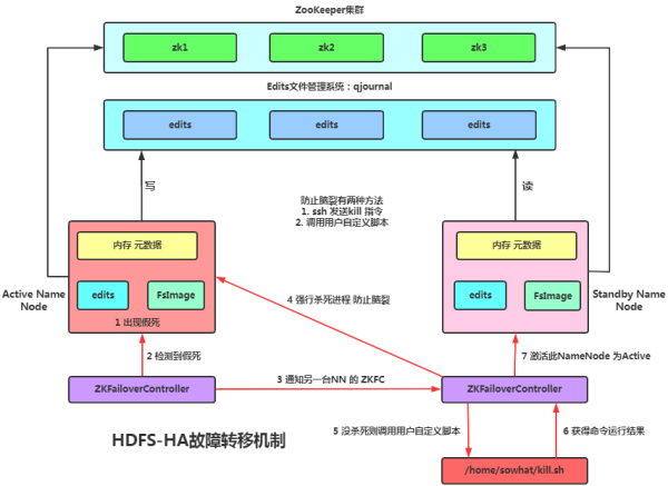 Hadoop的特点有哪些