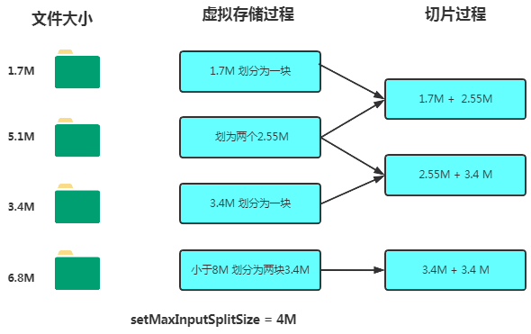 Hadoop的特点有哪些