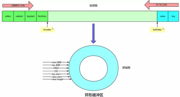 Hadoop的特点有哪些