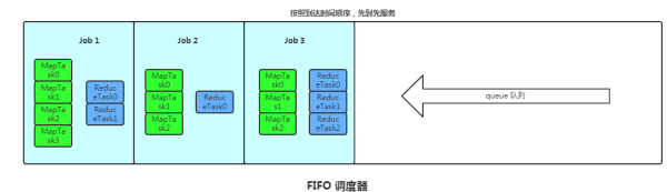 Hadoop的特点有哪些