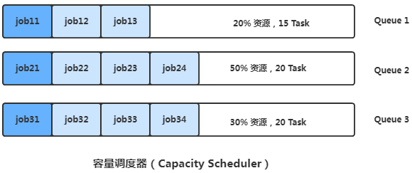 Hadoop的特点有哪些