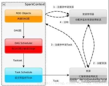 Spark计算原理是什么