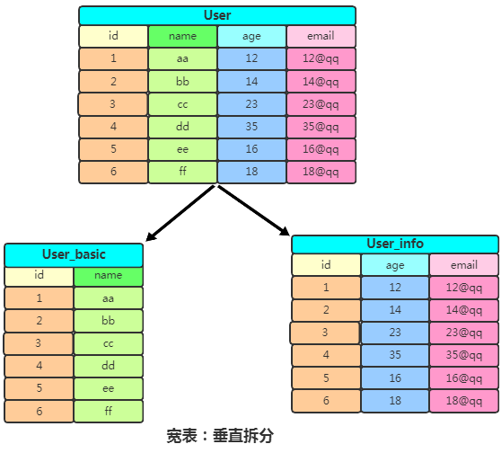 HBase和关系型数据库区别是什么