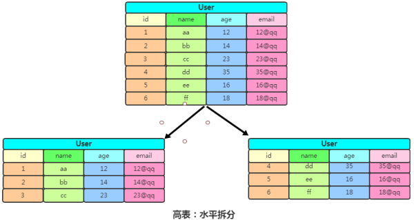 HBase和关系型数据库区别是什么