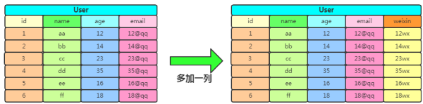 HBase和关系型数据库区别是什么