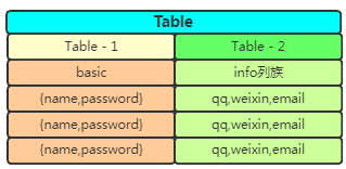 HBase和关系型数据库区别是什么