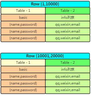 HBase和关系型数据库区别是什么