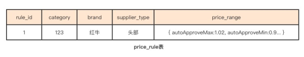 大数据中领域模型和数据模型怎么理解