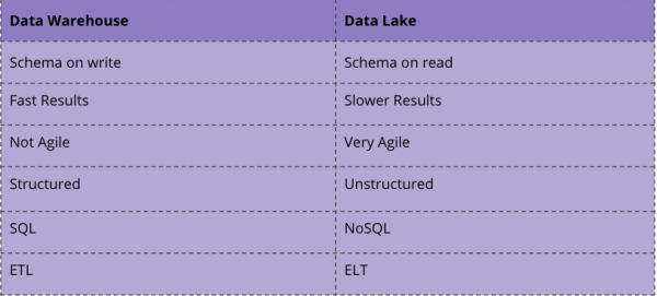 混合数据湖的好处是什么