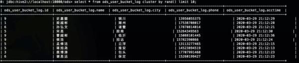 Hive抽样的相关知识点详解