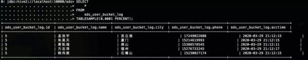 Hive抽样的相关知识点详解