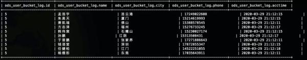 Hive抽样的相关知识点详解