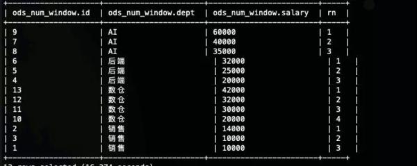 Hive中Row Number窗口函数如何使用