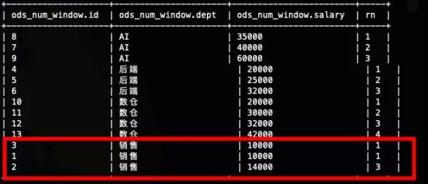 Hive中Row Number窗口函数如何使用